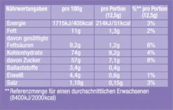 JACOBS Löskaffee Typ Cappuccino 8 X 500 G Choco Nuss + 8 X 500 G Choco 11 JACOBS Löskaffee Typ Cappuccino 8 X 500 G Choco Nuss + 8 X 500 G Choco -Kaffee Angebote ffba74f719363400b04ad54958313c82